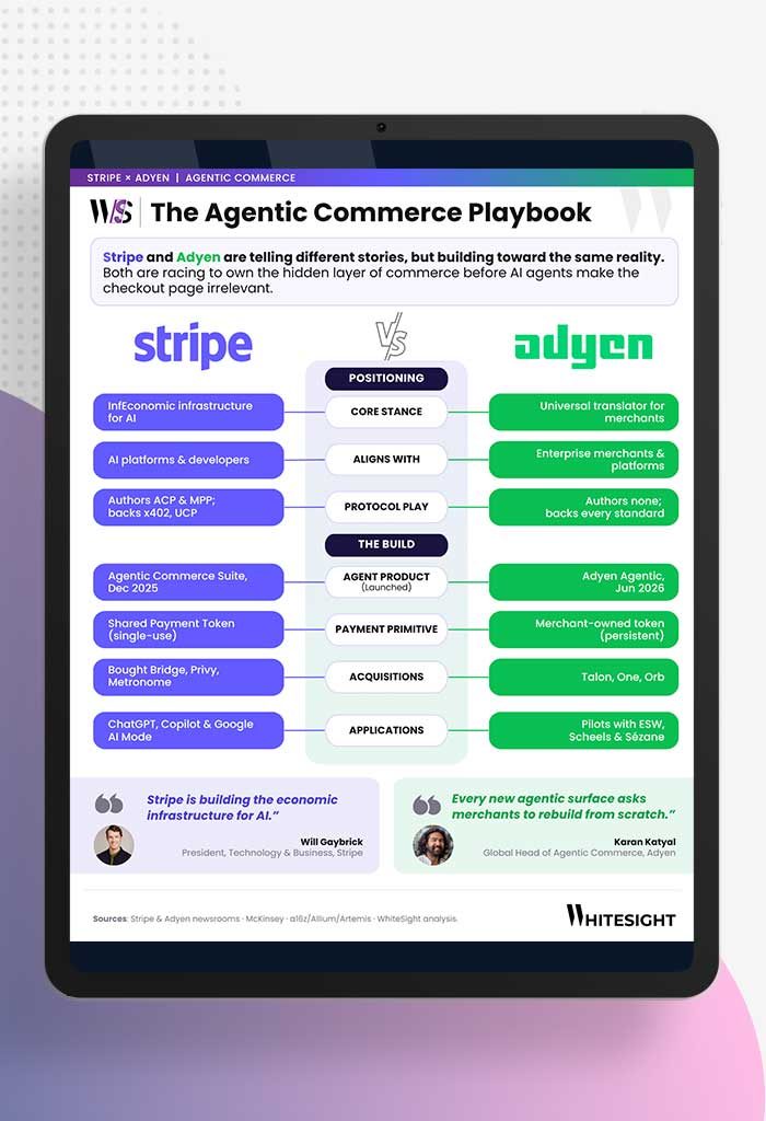 Stripe-vs-adyen-Featured-Image