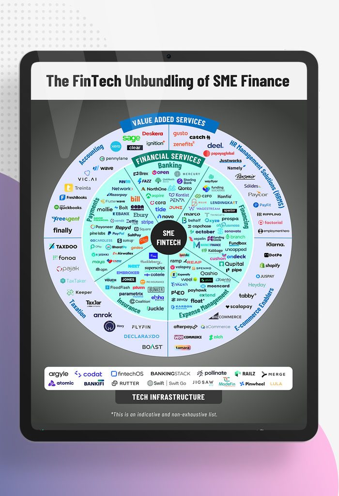 The-FinTech-Unbundling-of-SME-Finance