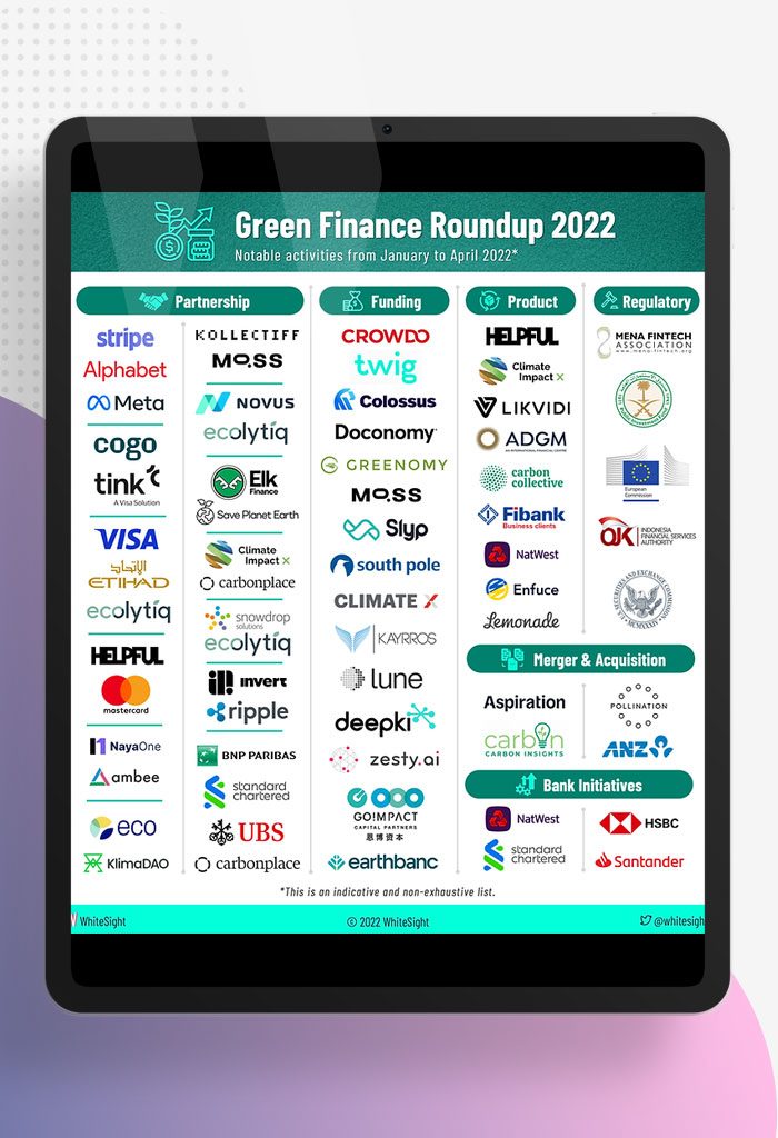 Unearthing-The-Bustle-In-Green-Finance-Earth-Day-2022