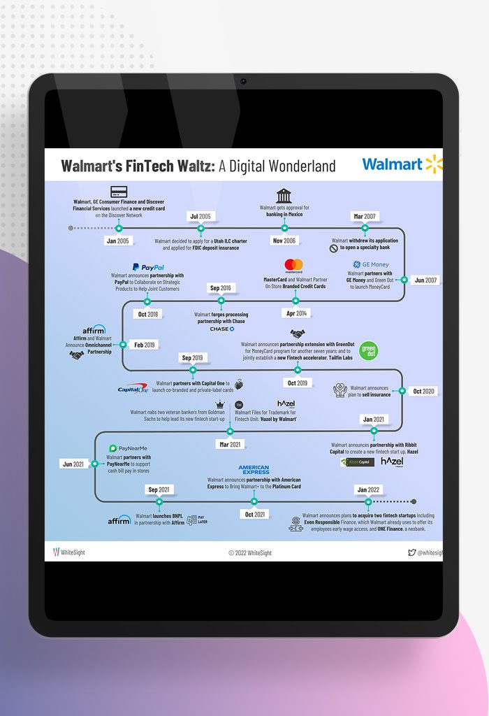 Walmarts-FinTech-Waltz--A-Digital-Wonderland