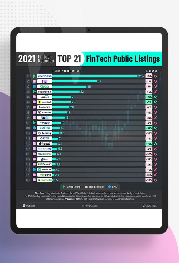 Wheres-The-Exit--2021-FinTech-Public-Listing-Trends